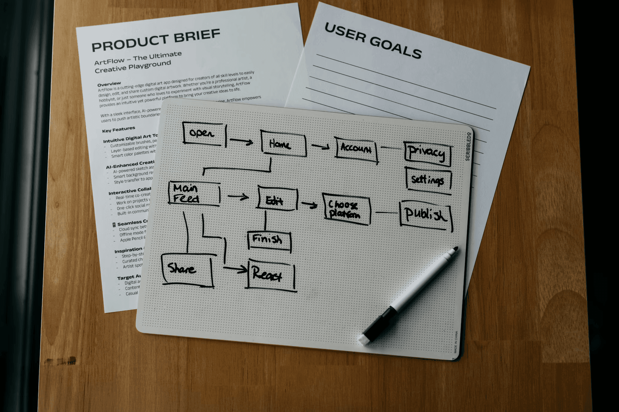 Product Brief - A tool for creating product briefs